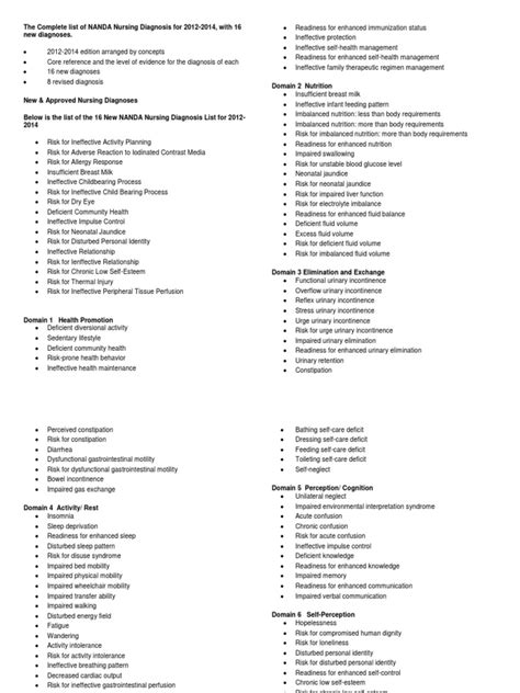 full list of nanda nursing diagnosis
